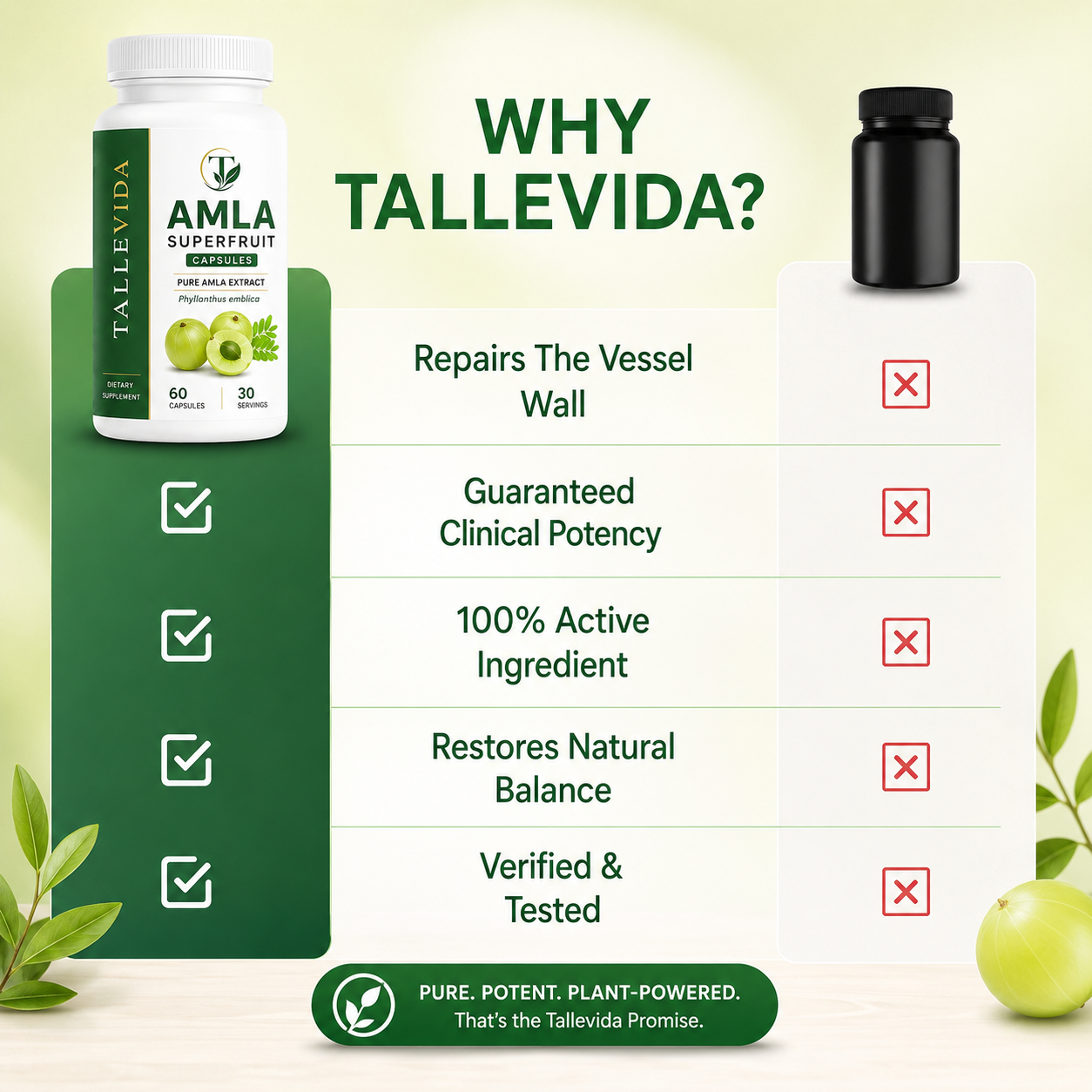 Amla Superfruit Capsules