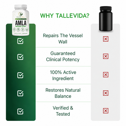 Amla Superfruit Capsules