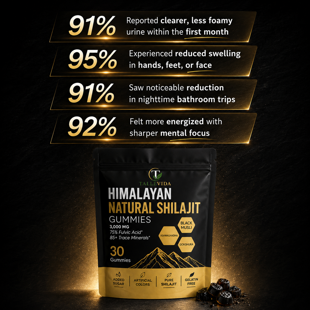 Pure Himalayan Shilajit Gummies