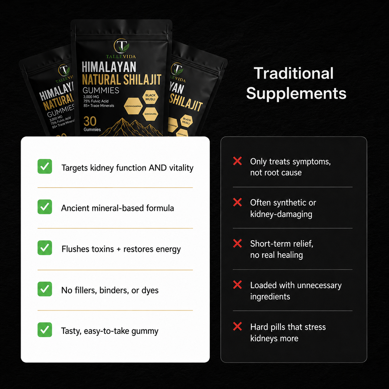 Pure Himalayan Shilajit Gummies