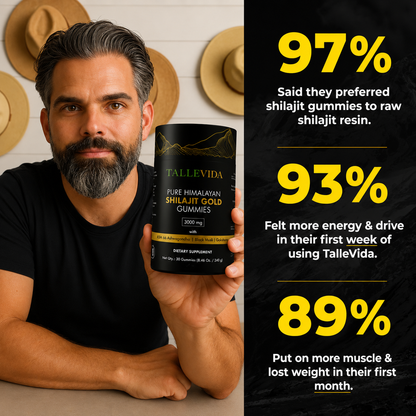 Pure Himalayan Shilajit Gold Gummies