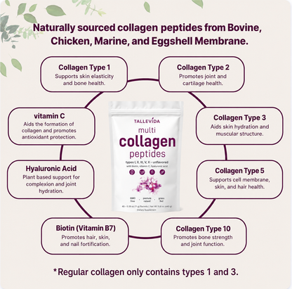 Multi Collagen Peptides Powder